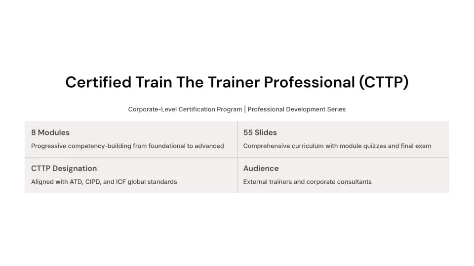 Train The Trainer Course Cover